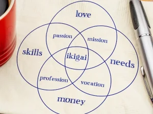 Découvrez votre Ikigai : une méthode pour identifier ce qui vous anime, donner du sens à votre vie professionnelle et cultiver l’enthousiasme au quotidien.